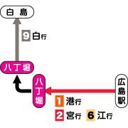 乗換え図（広島駅から白島へ）
