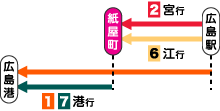 乗換え図（広島駅から広島港へ）