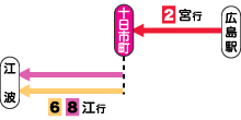 乗換え図（広島駅から江波へ）