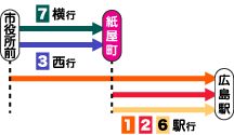 乗換え図（市役所前から広島駅へ）