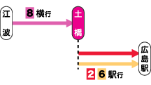 乗換え図（江波から広島駅へ）
