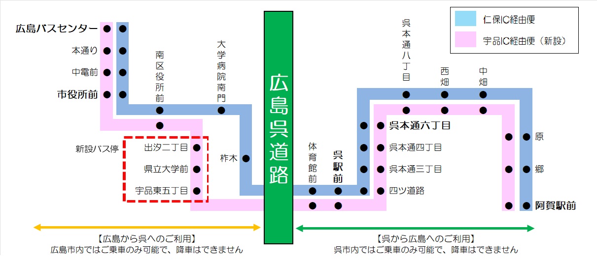 運行系統図